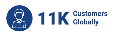 11K Customers Globally-Eurolite Solar